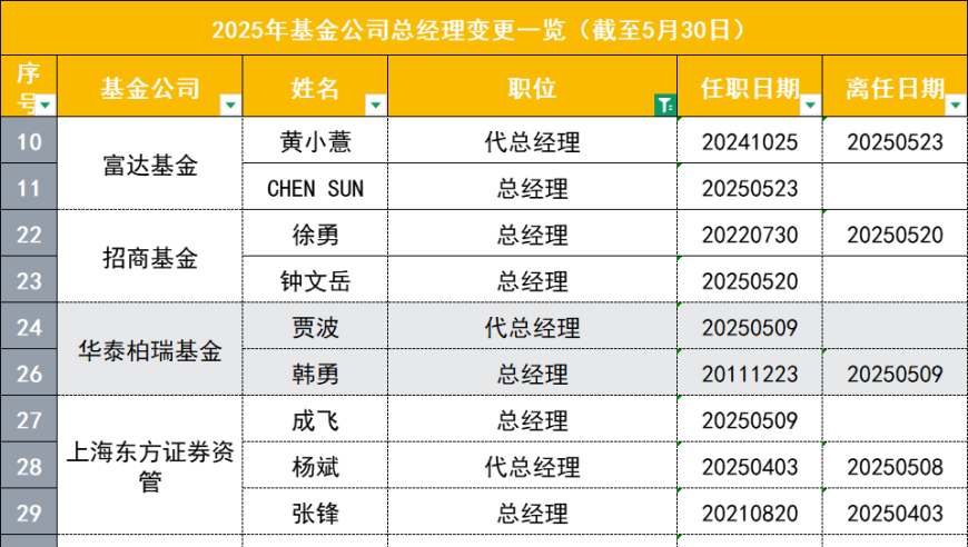白敬亭 宋轶,澳门必中一肖一码一特,确保成语解释落实的问题_至尊版V9.58